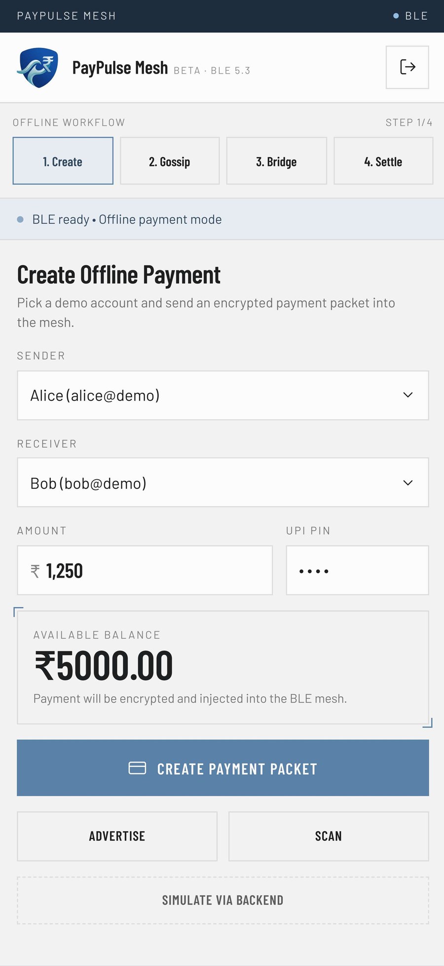 Create an offline payment packet with sender, receiver, amount and UPI PIN